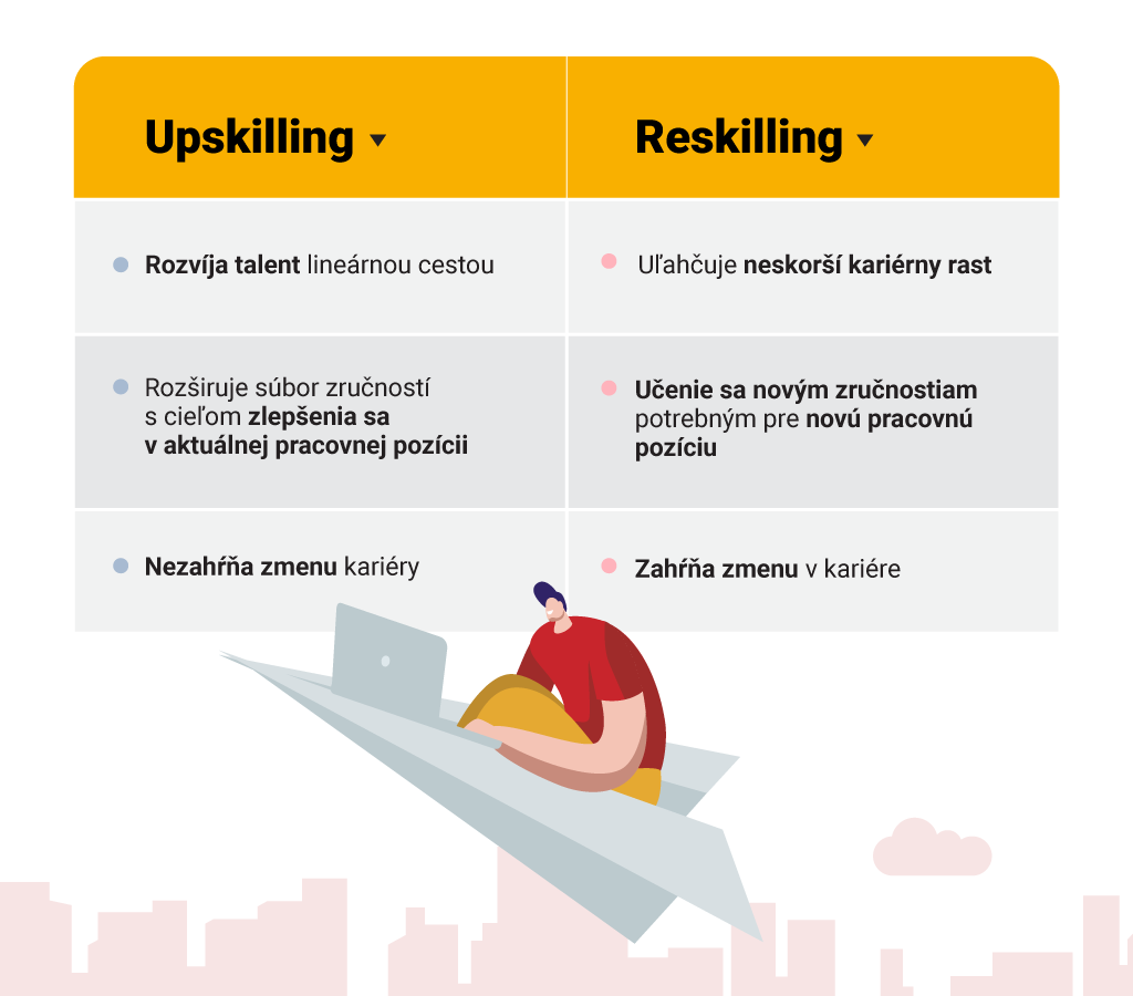 upskilling a reskilling