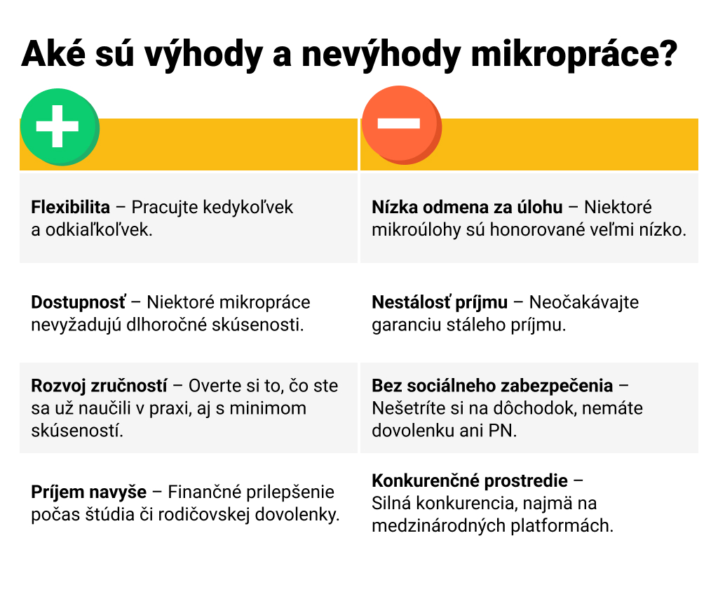 mikropraca
